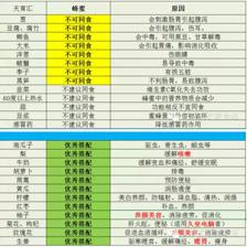 蜂蜜和什么不能同食?求补充。。_天育汇农家食品的日志-美食天下